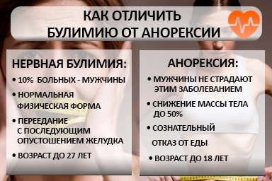 Лечение булимии в Могоче