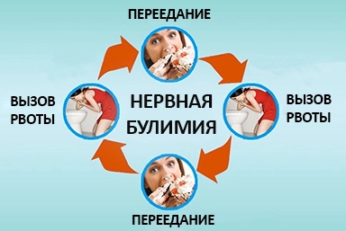 Лечение булимии в Могоче