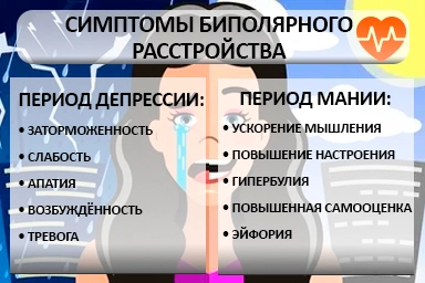 Лечение биполярного расстройства в Могоче