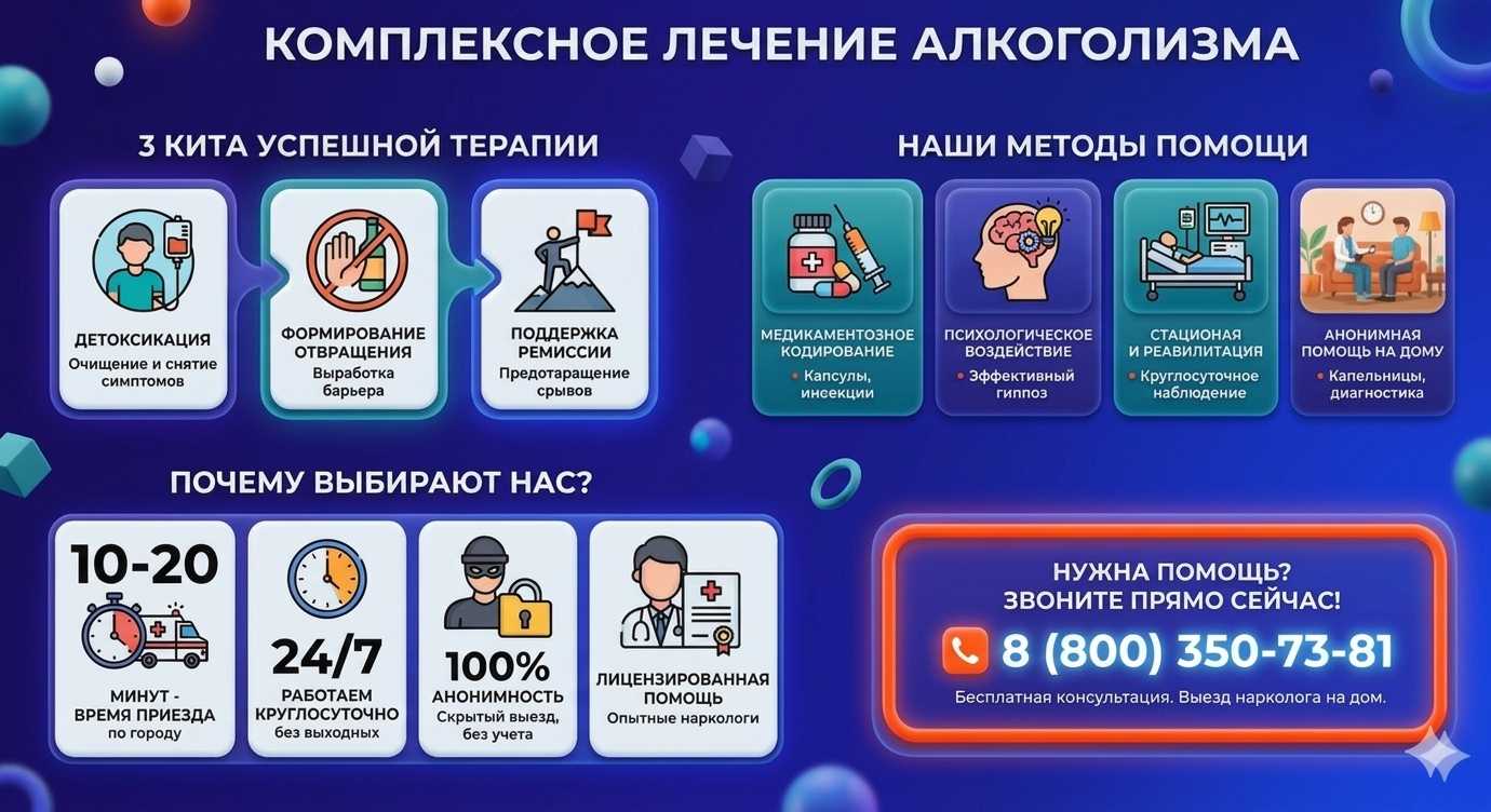 Инфографика о методах лечения алкоголизма в Могоче: детоксикация, кодирование и анонимная помощь на дому от клиники Похмельная служба.